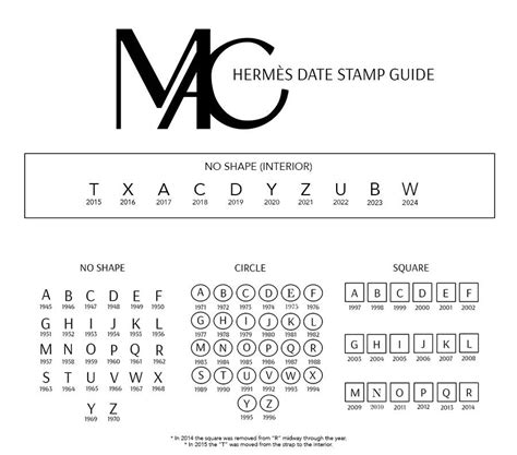 hermes date 1998|Hermes date stamps chart.